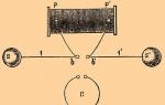 Hertz experiments.  Electromagnetic waves.  Experiments by G. Hertz.  Invention of radio by A. Popov Experiments of Heinrich Hertz