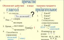 คำกริยาในคำจำกัดความของคำกริยาแฝงของรัสเซียคืออะไร