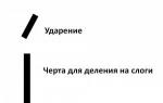 Zvočna analiza besed v ruščini: diagram